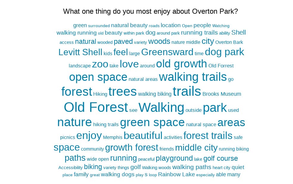 What one thing do you enjoy most about Overton Park?